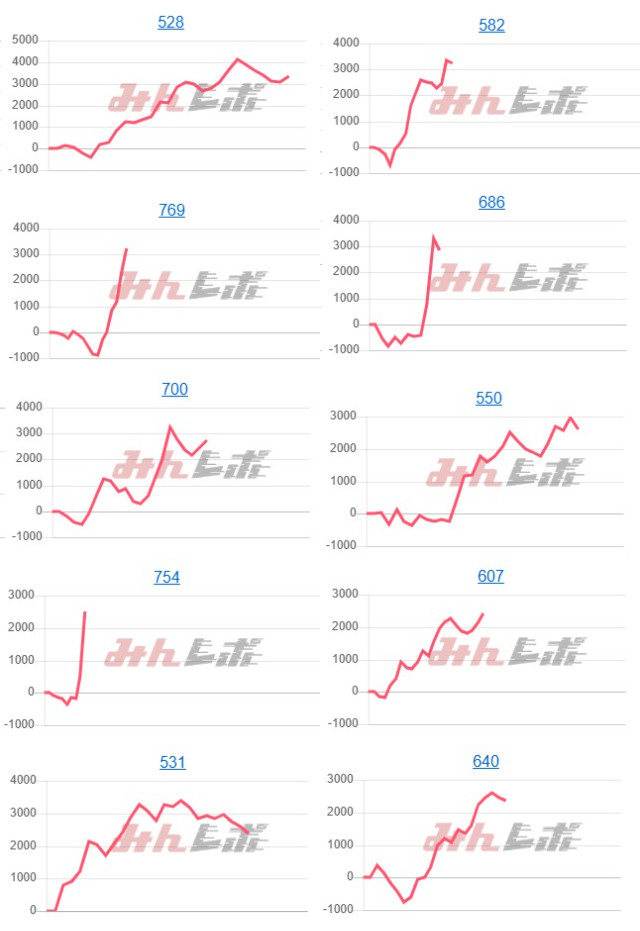出玉スランプグラフ