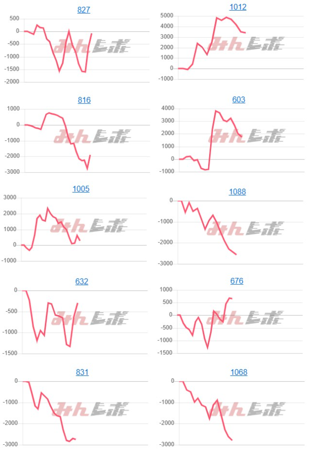出玉スランプグラフ