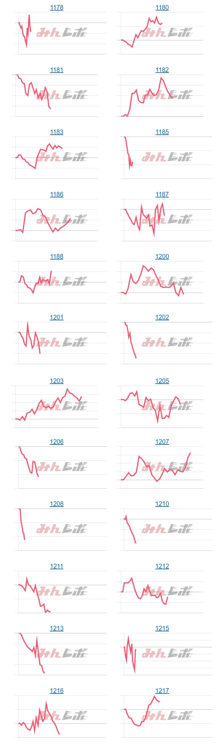 出玉スランプグラフ