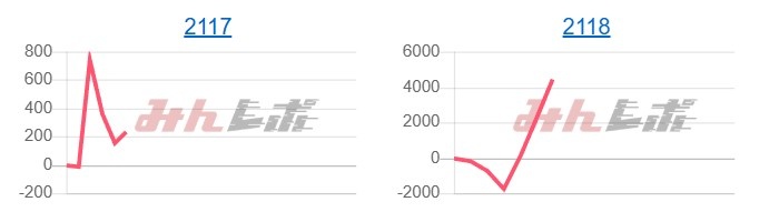 出玉スランプグラフ