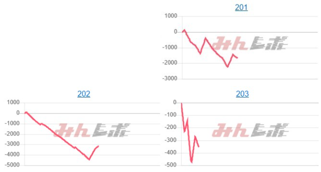 出玉スランプグラフ