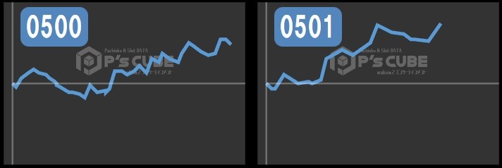出玉スランプグラフ