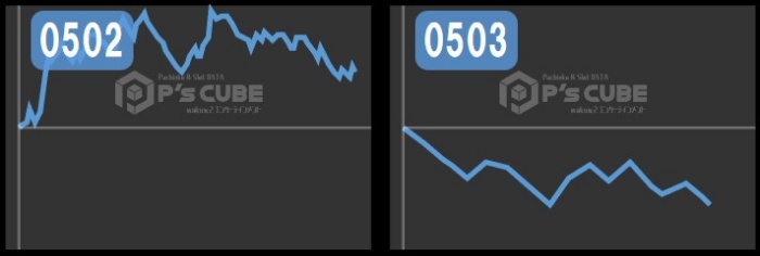 出玉スランプグラフ