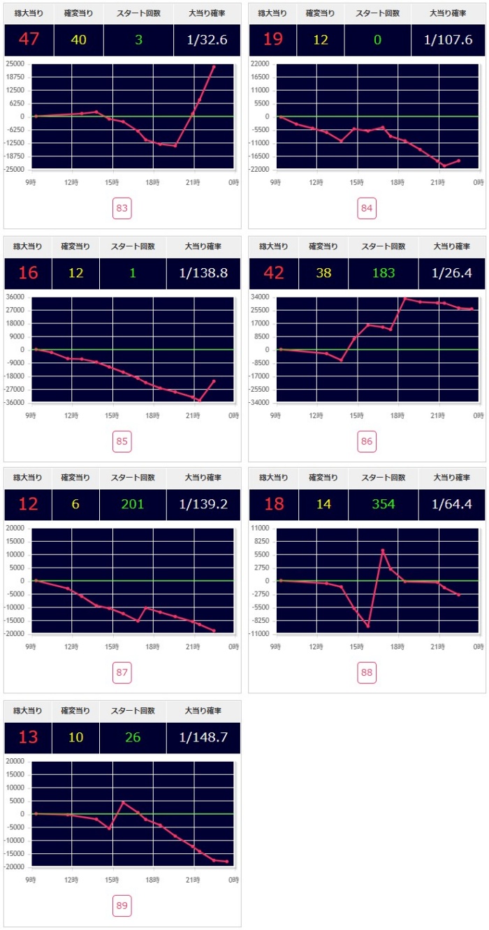 出玉スランプグラフ