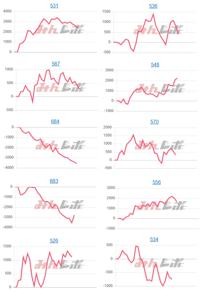 出玉スランプグラフ