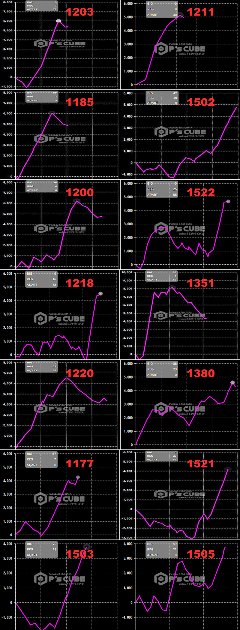 出玉スランプグラフ