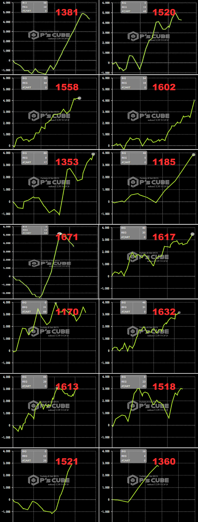 出玉スランプグラフ
