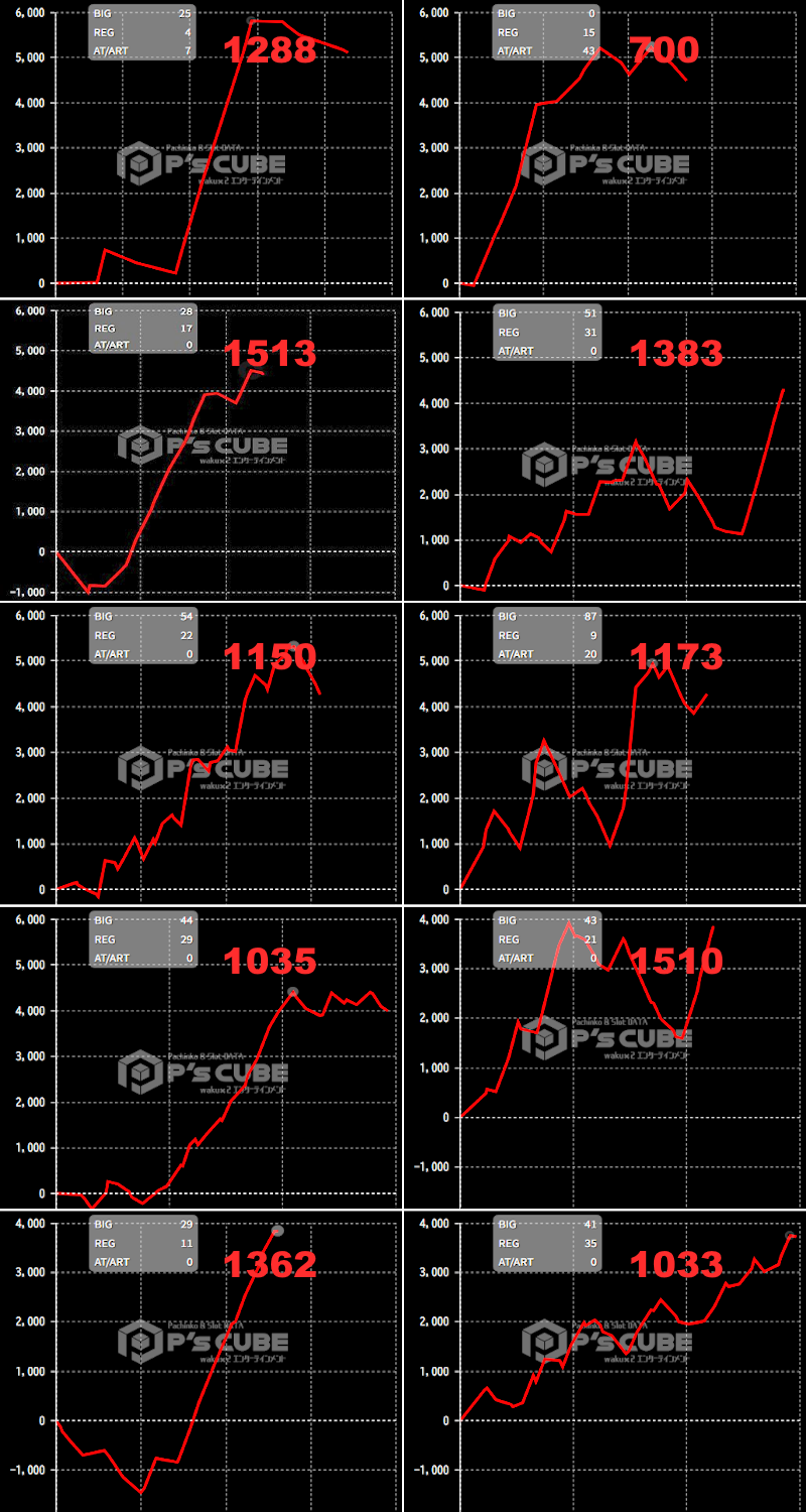 出玉スランプグラフ