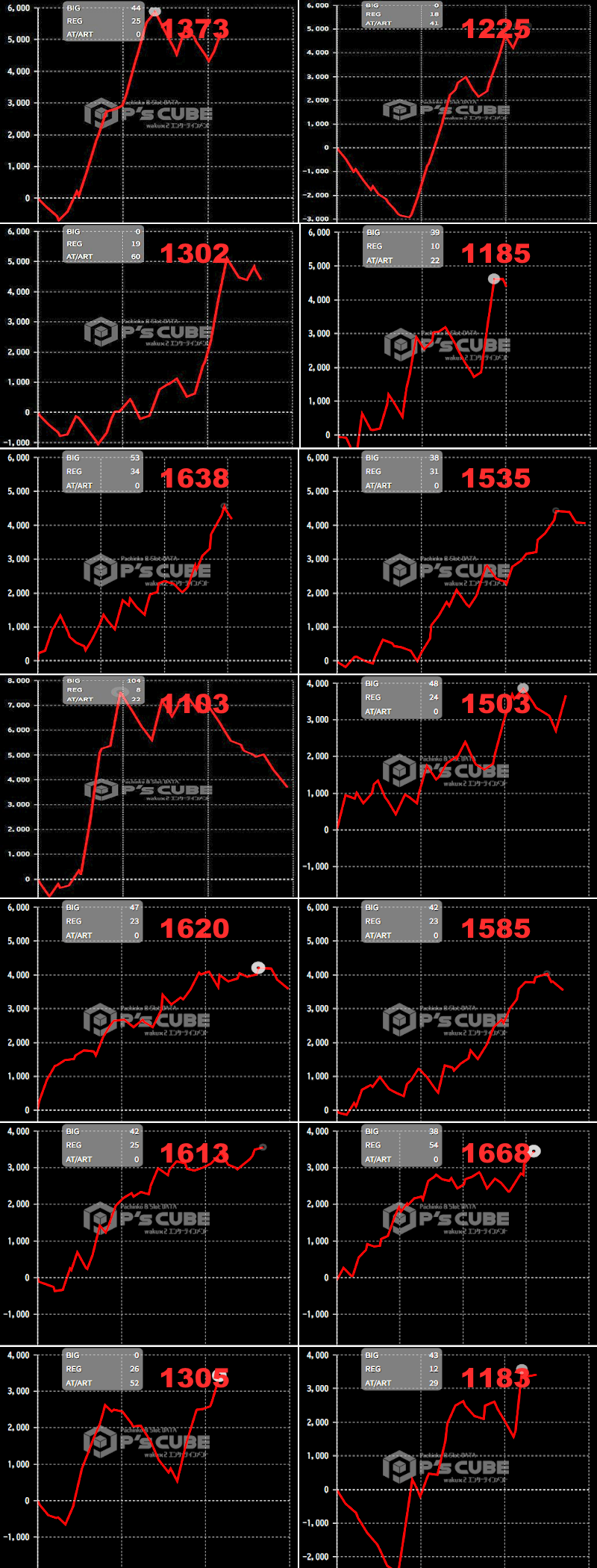 出玉スランプグラフ