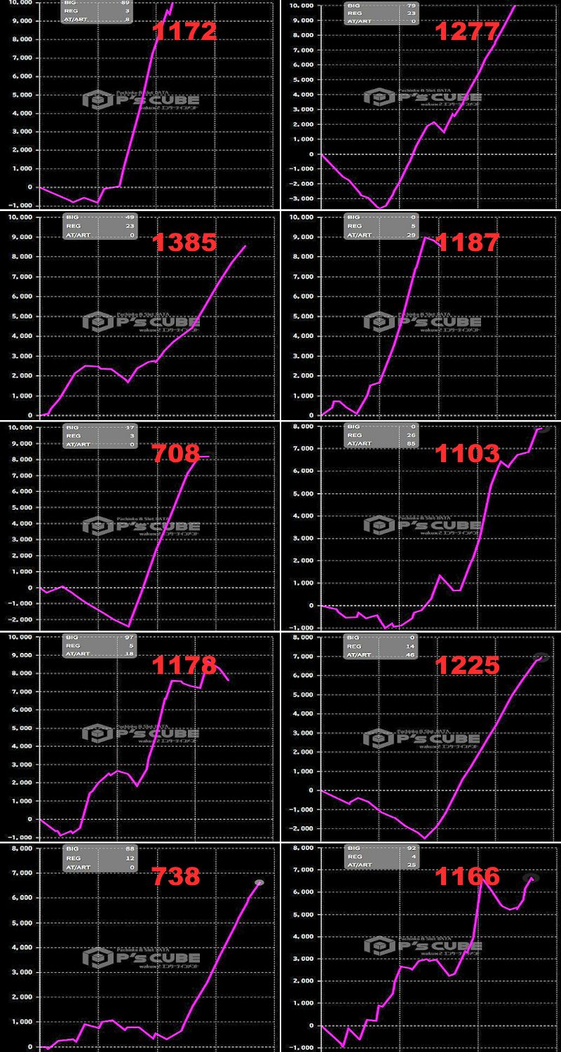 出玉スランプグラフ