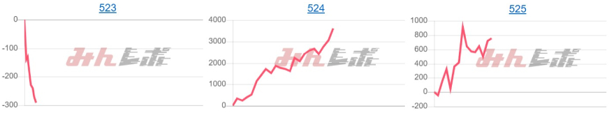 出玉スランプグラフ