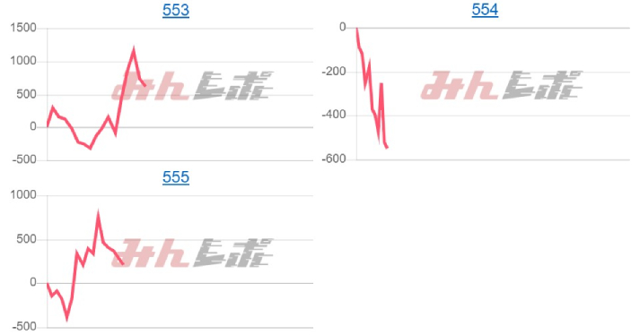 出玉スランプグラフ