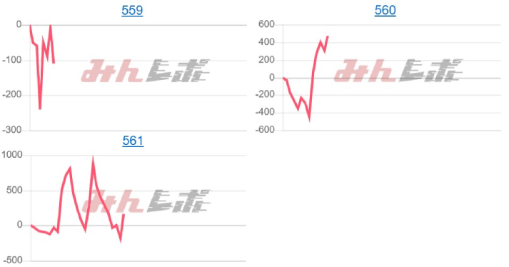 出玉スランプグラフ