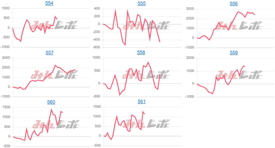 出玉スランプグラフ