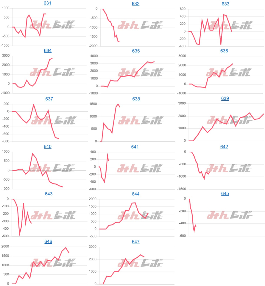 出玉スランプグラフ