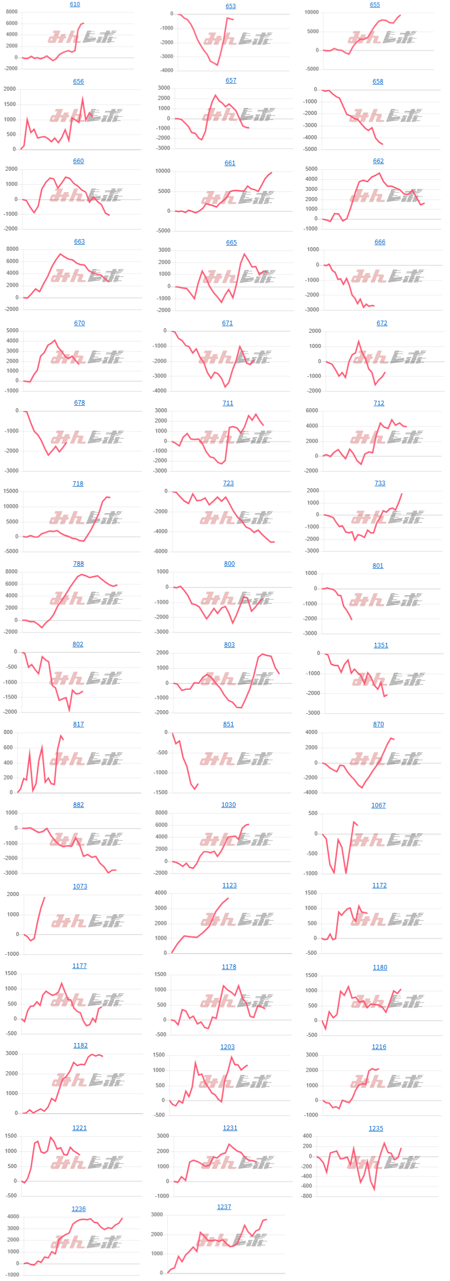 出玉スランプグラフ
