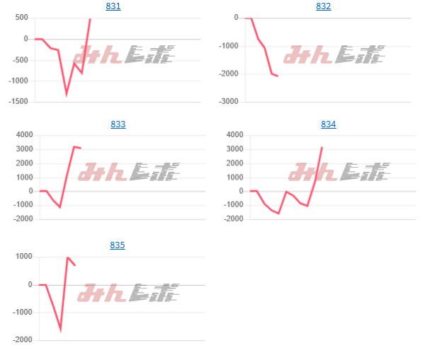 出玉スランプグラフ
