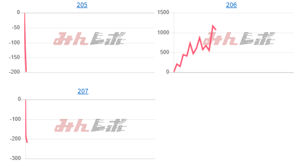 出玉スランプグラフ