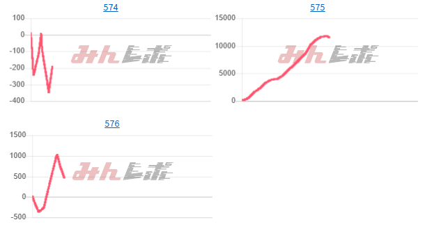 出玉スランプグラフ