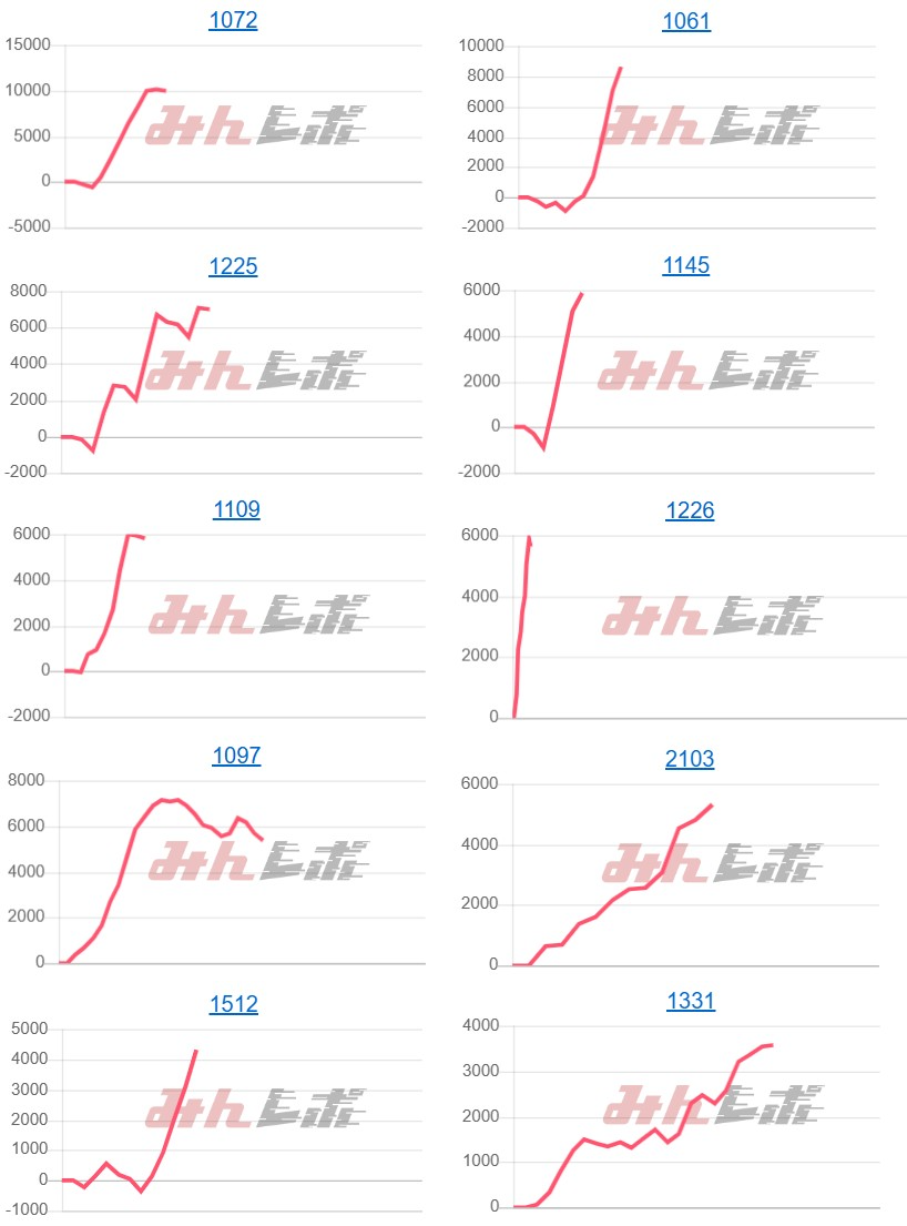 出玉スランプグラフ