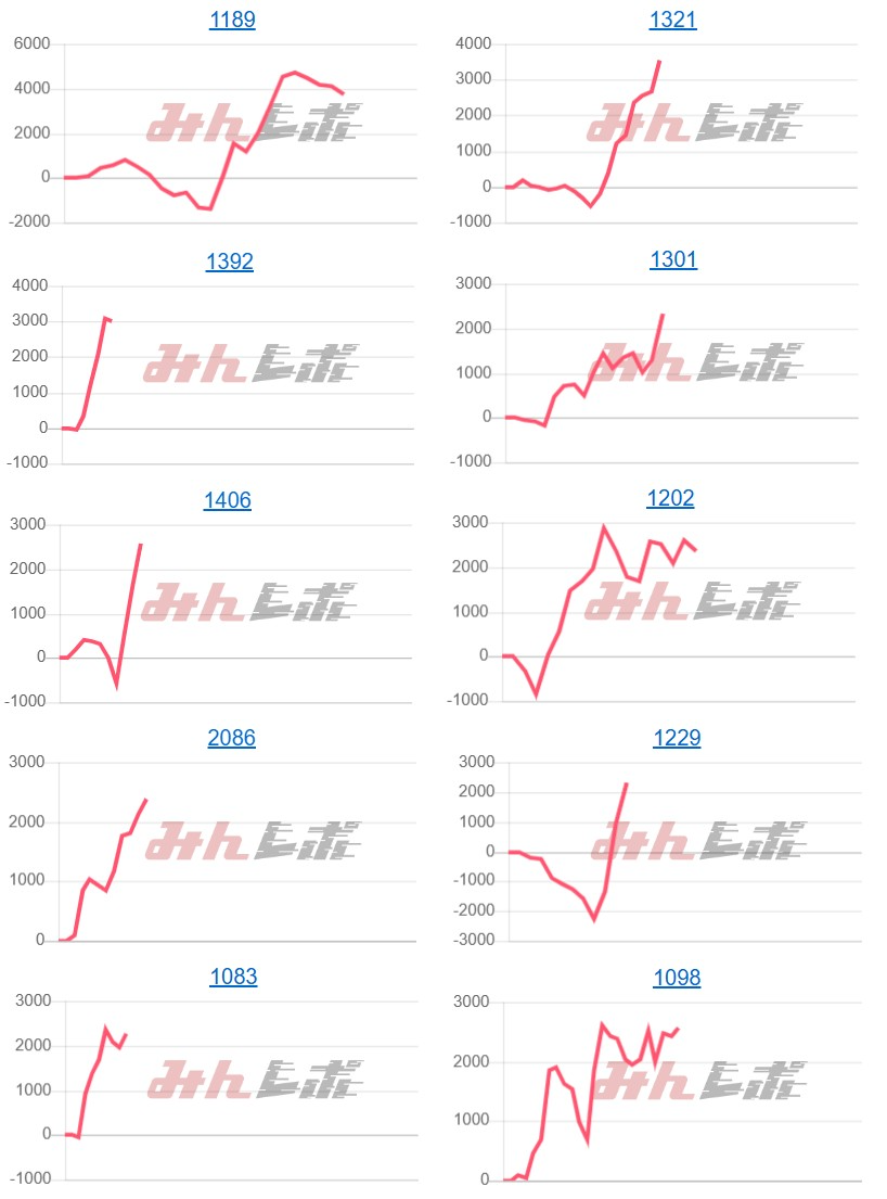 出玉スランプグラフ