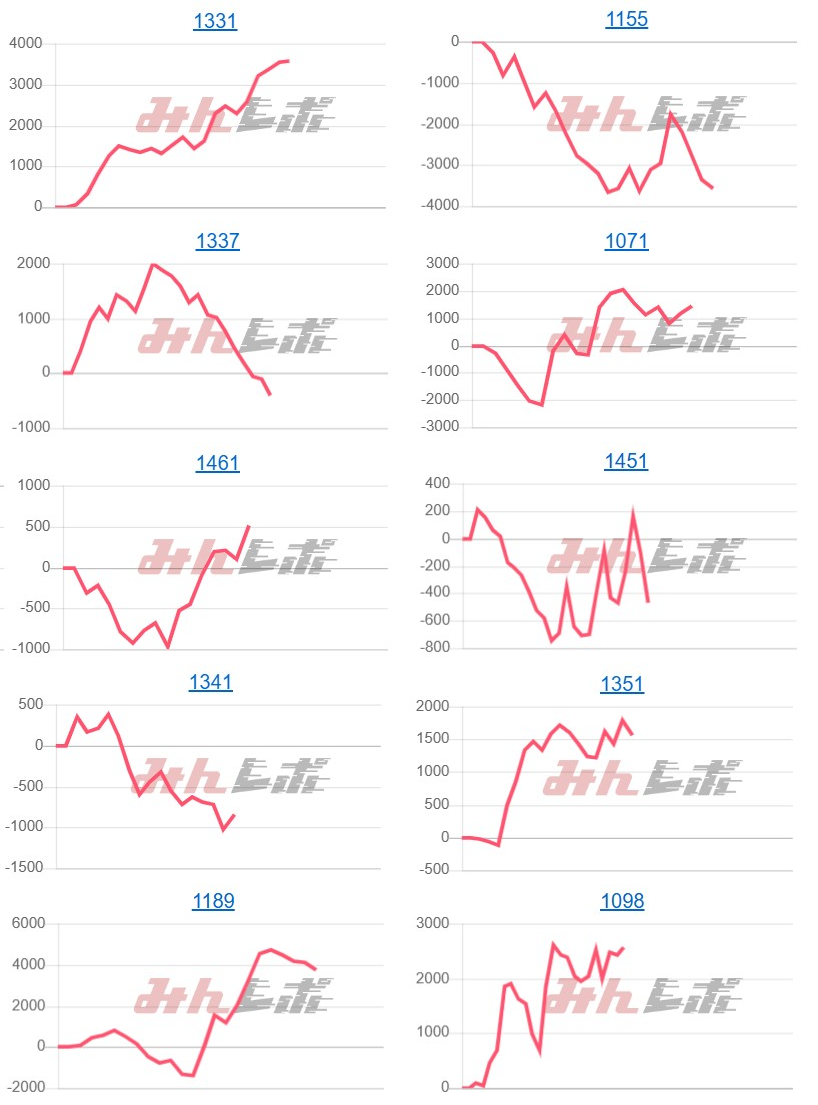 出玉スランプグラフ