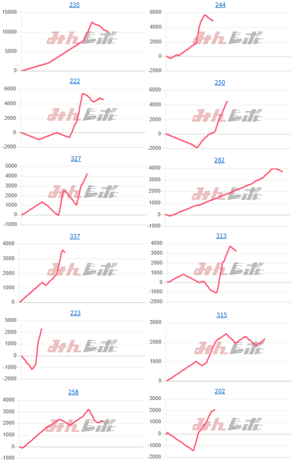 出玉スランプグラフ