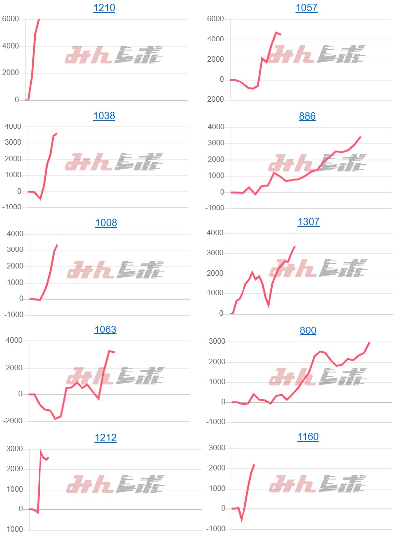 出玉スランプグラフ