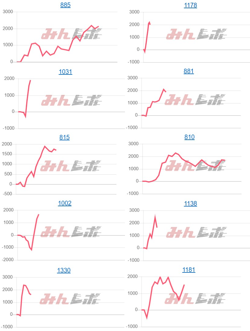 出玉スランプグラフ