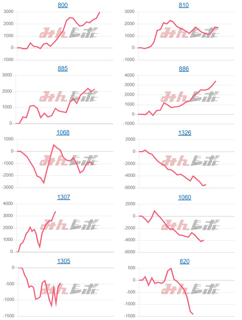 出玉スランプグラフ