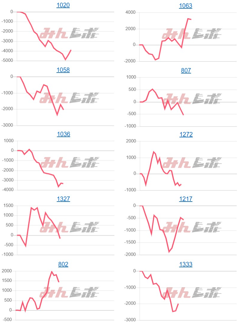 出玉スランプグラフ