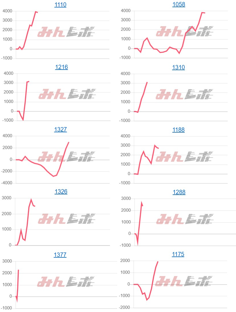 出玉スランプグラフ