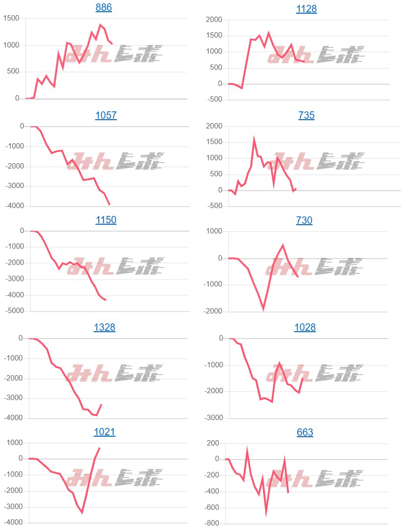 出玉スランプグラフ