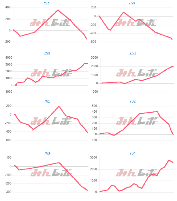 出玉スランプグラフ