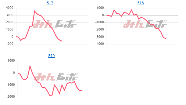 出玉スランプグラフ