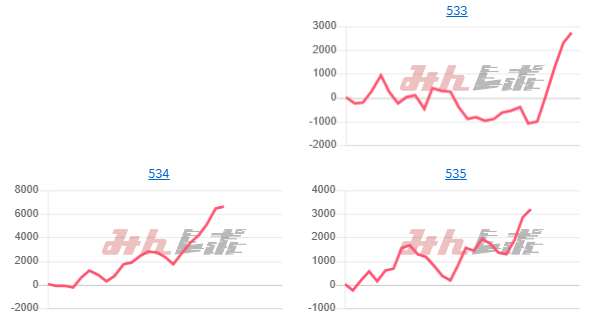 出玉スランプグラフ