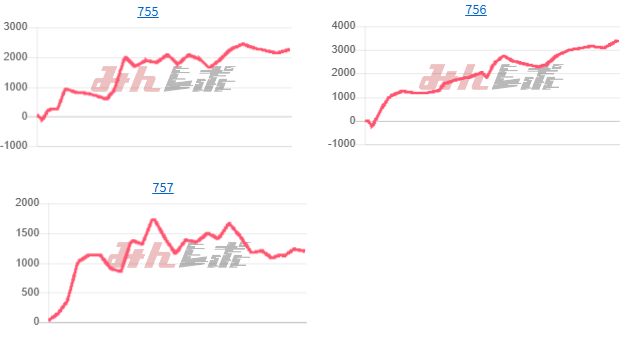 出玉スランプグラフ