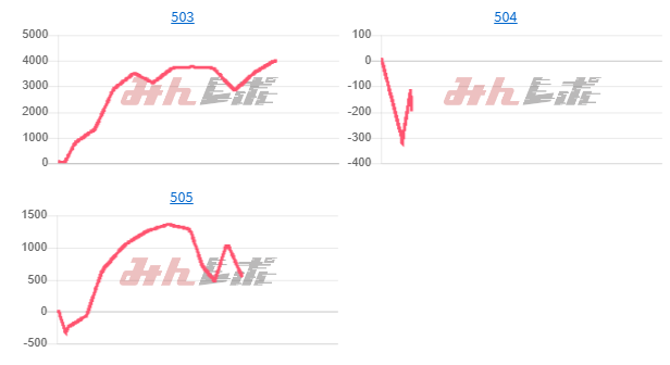 出玉スランプグラフ