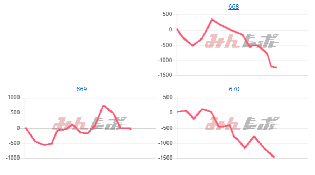 出玉スランプグラフ
