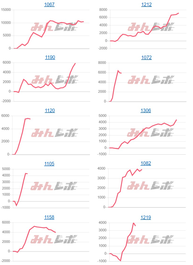 出玉スランプグラフ