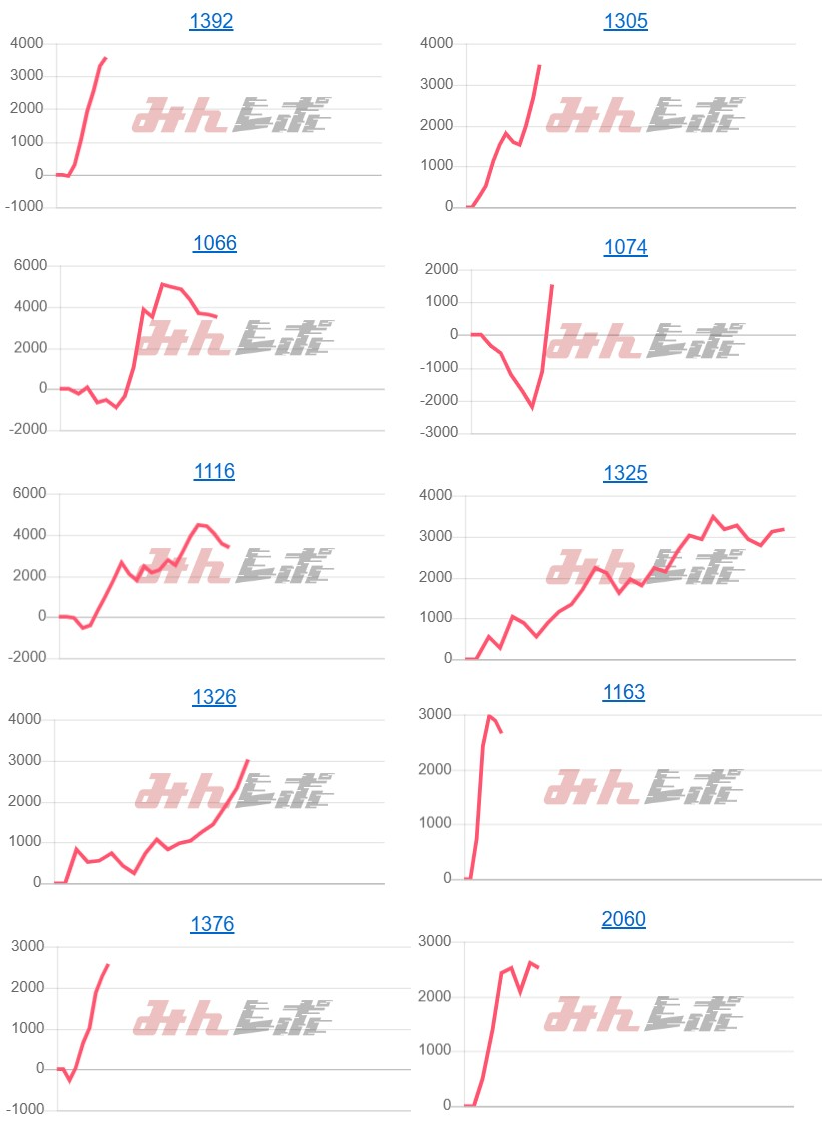 出玉スランプグラフ
