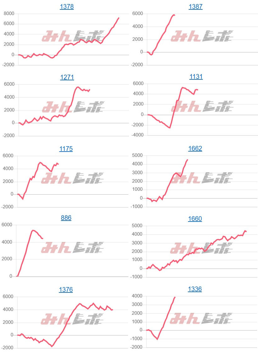 出玉スランプグラフ