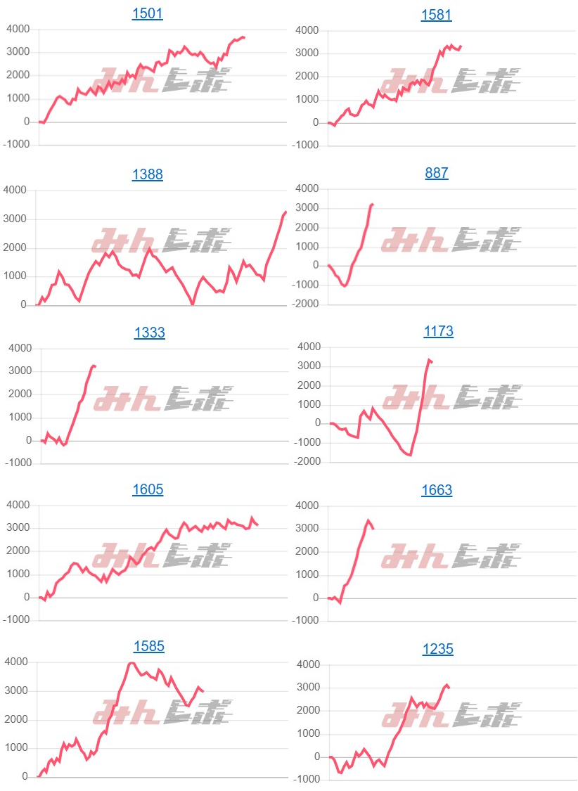 出玉スランプグラフ