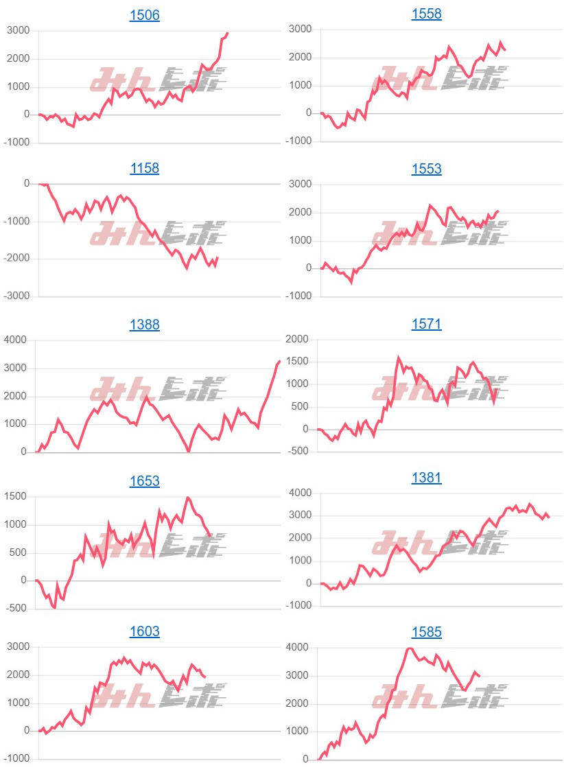 出玉スランプグラフ