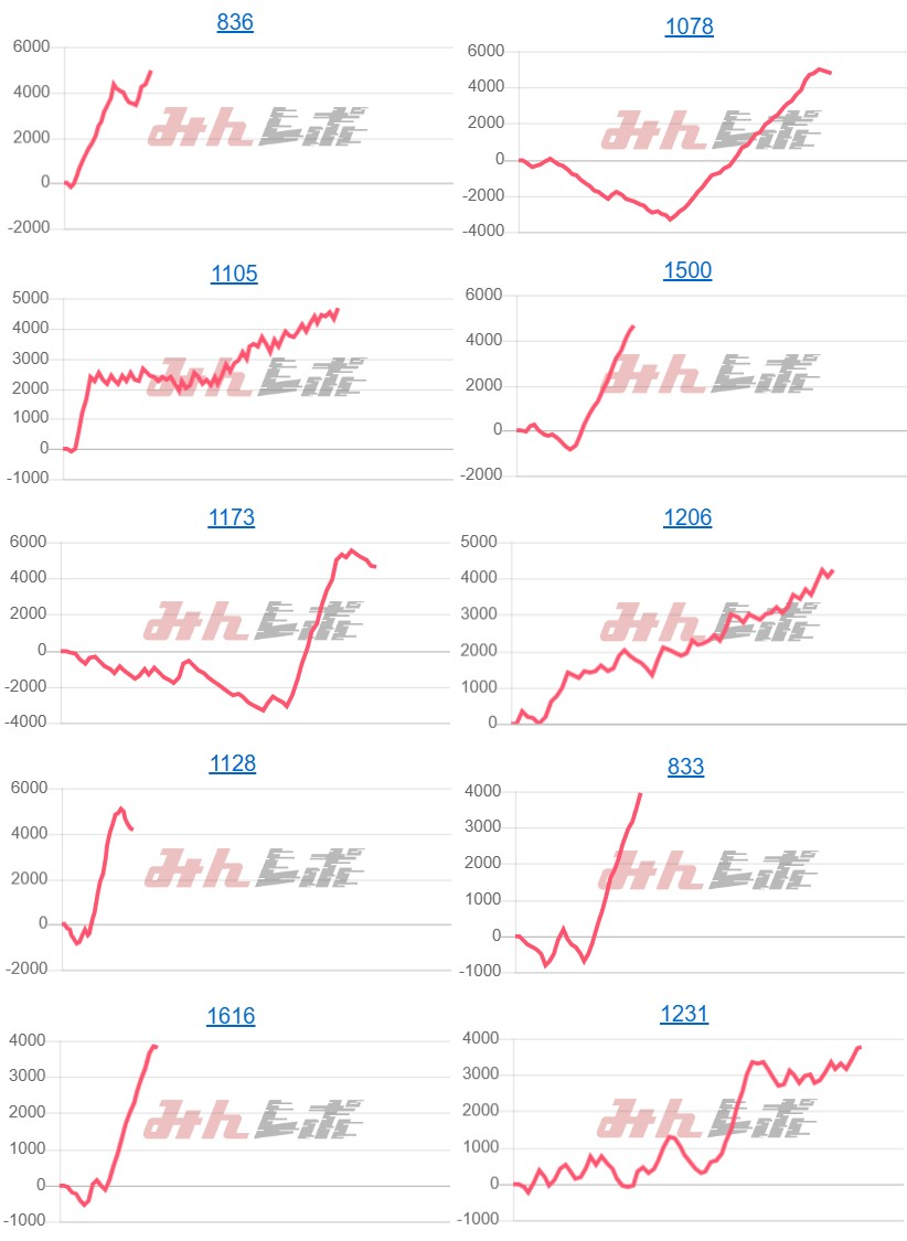 出玉スランプグラフ