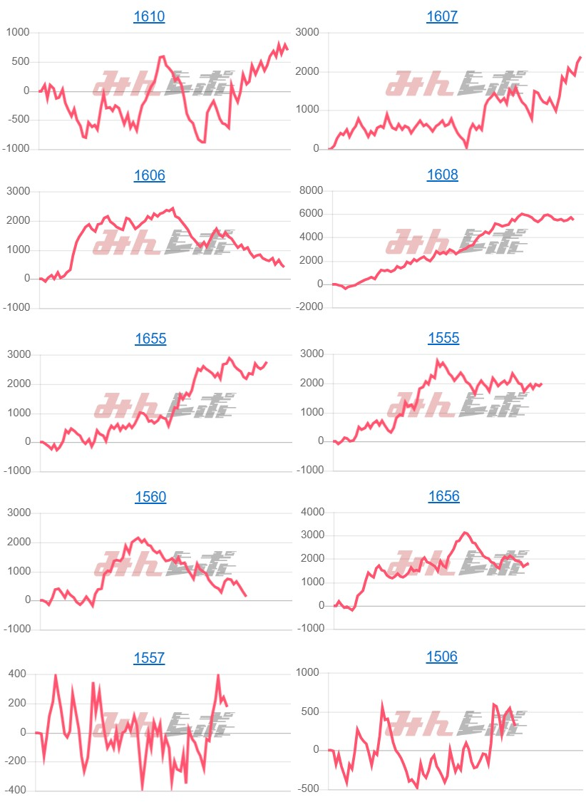出玉スランプグラフ