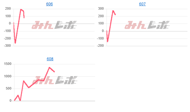 出玉スランプグラフ