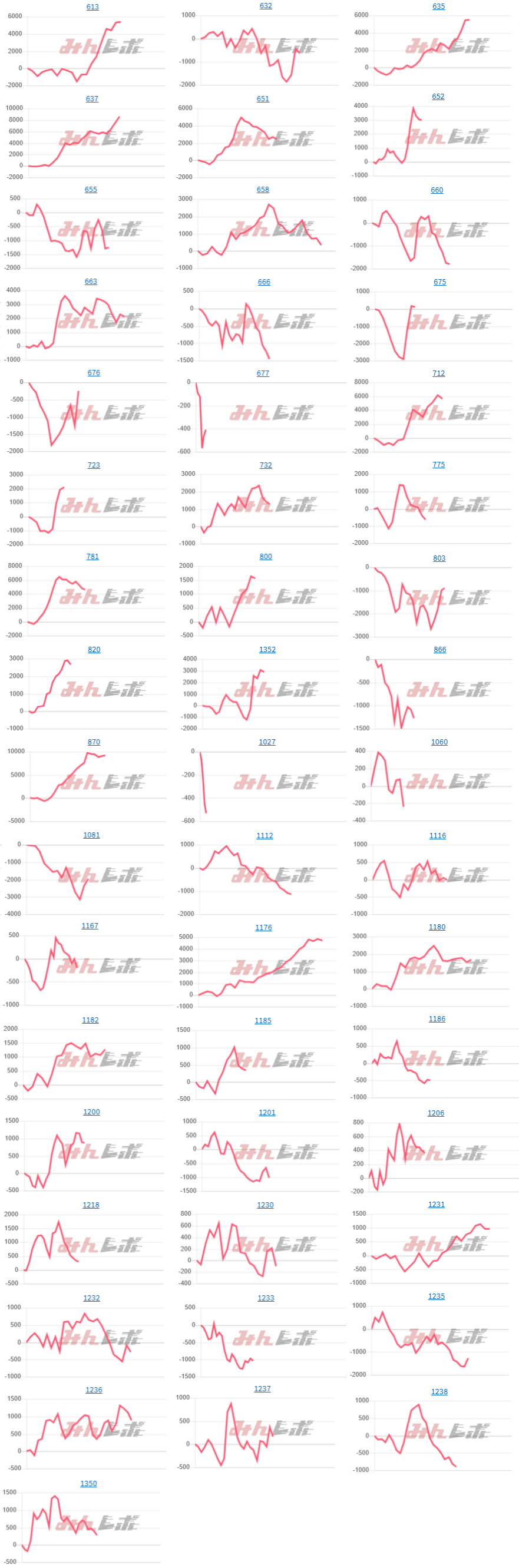 出玉スランプグラフ