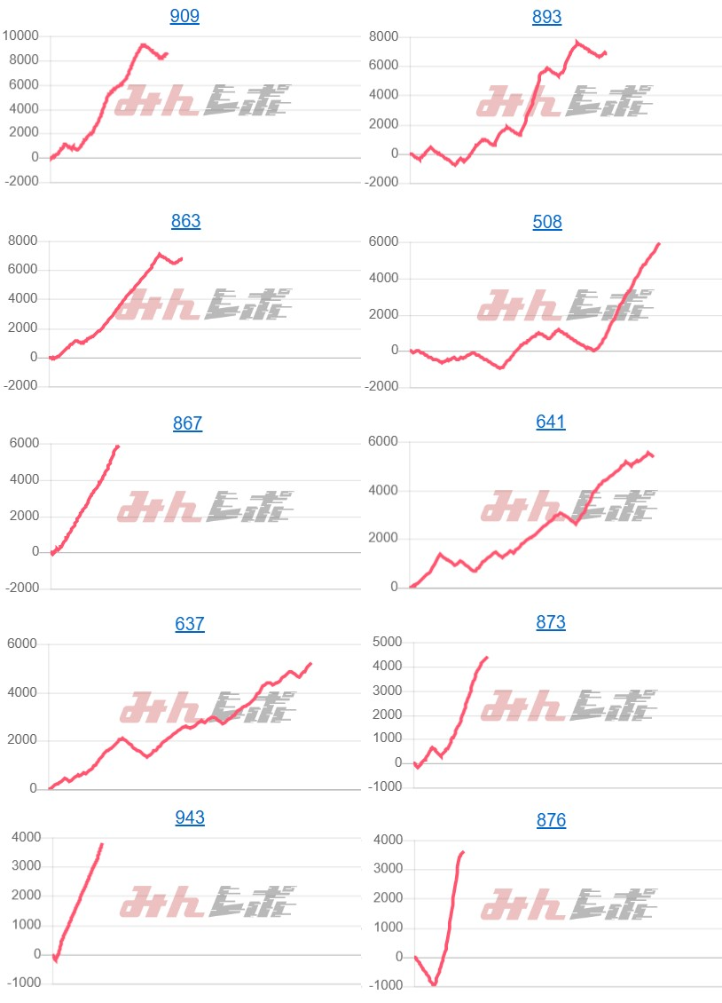 出玉スランプグラフ
