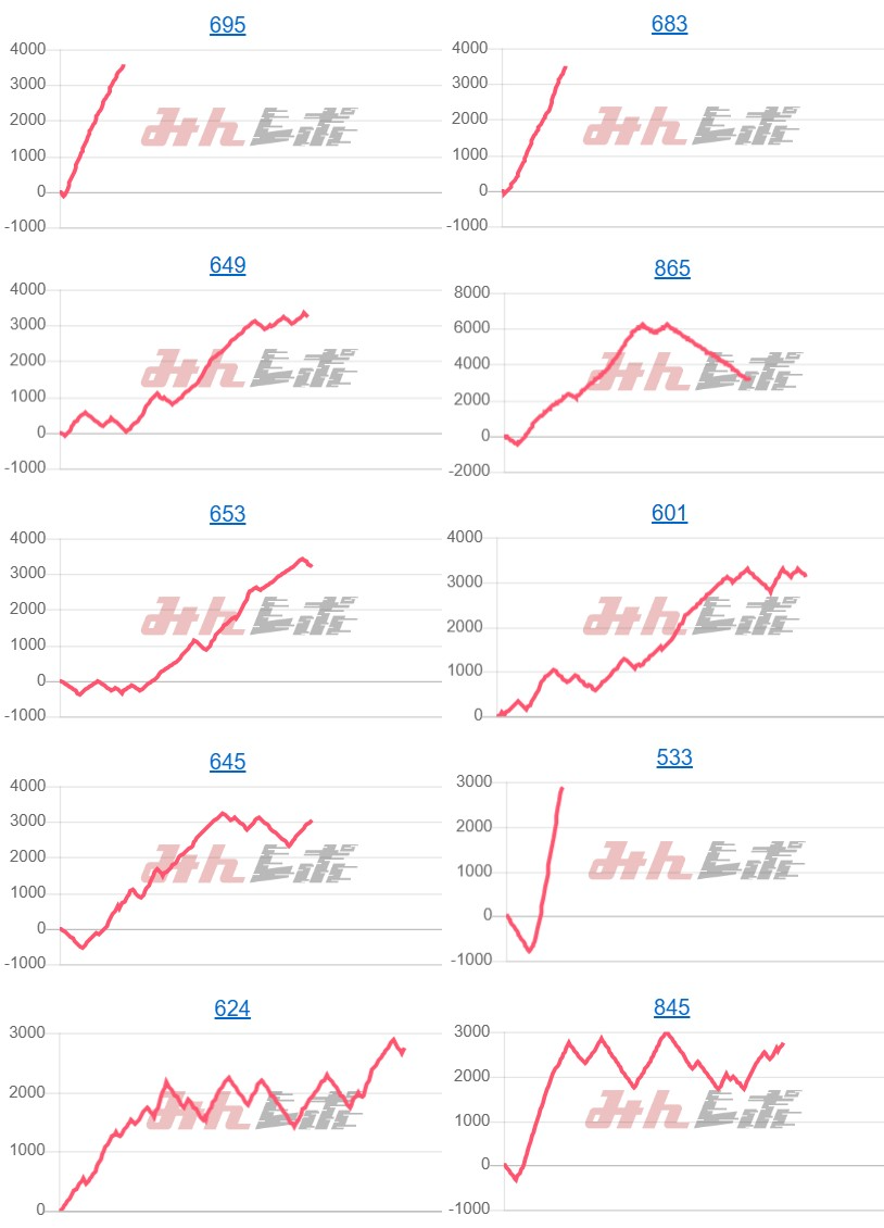 出玉スランプグラフ